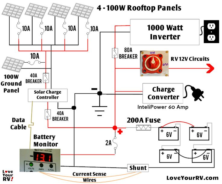 campervan solar wiring diagram