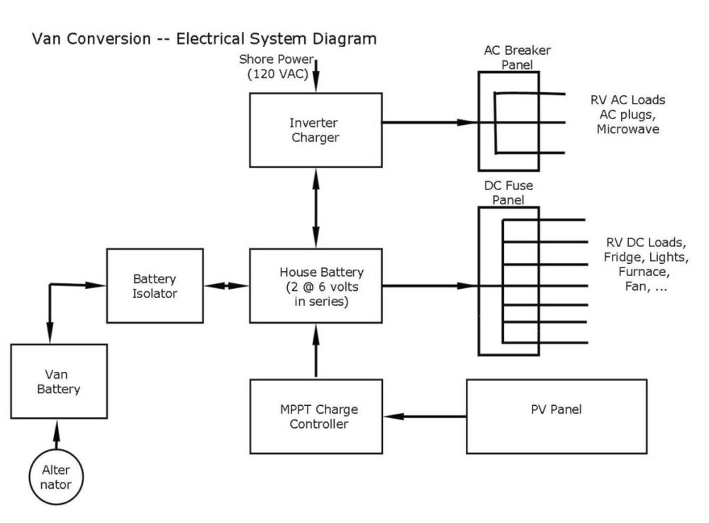 campervan solar wiring diagram