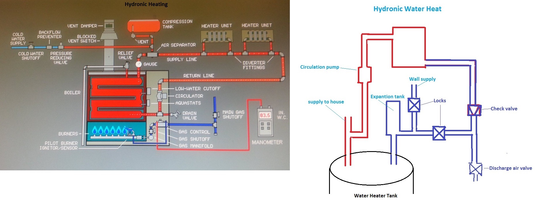 camstat wiring diagram