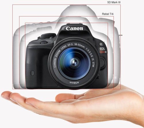 canon t5i diagram