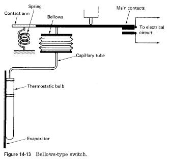 capillary thermostat wiring diagram