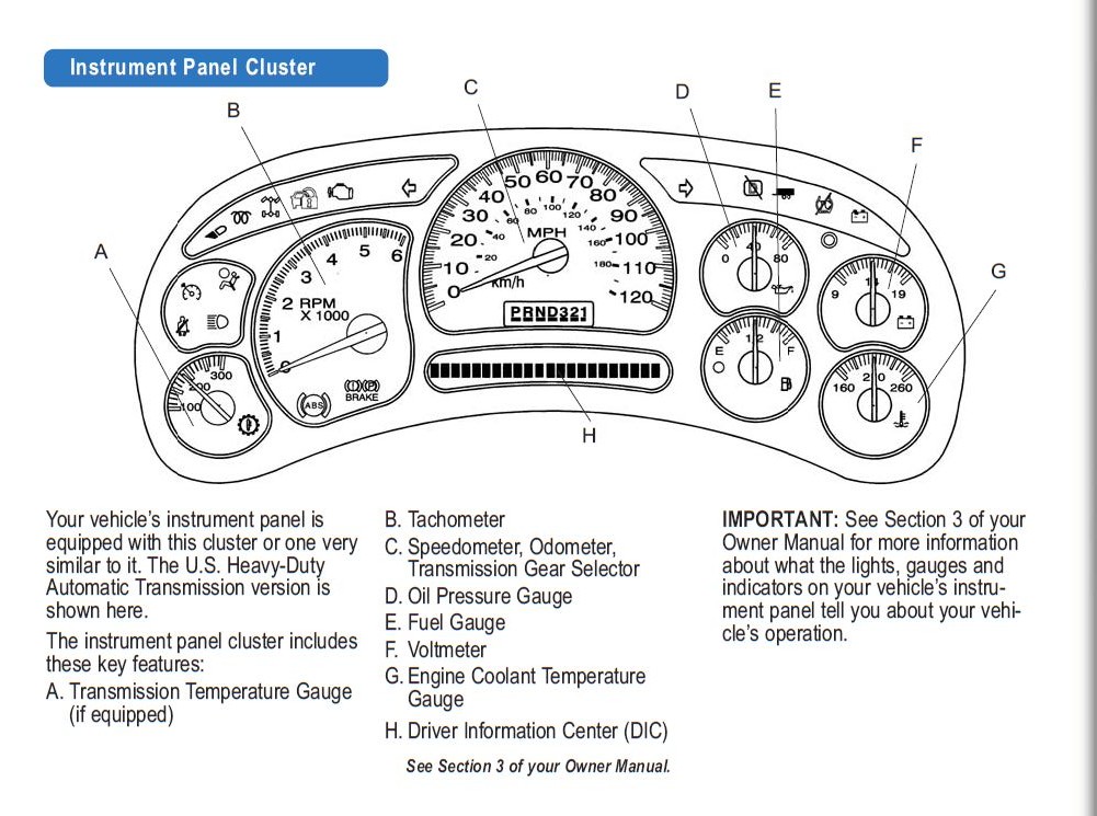 car dashboard labeled diagram
