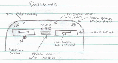 car dashboard labeled diagram