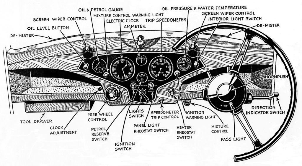 car dashboard labeled diagram