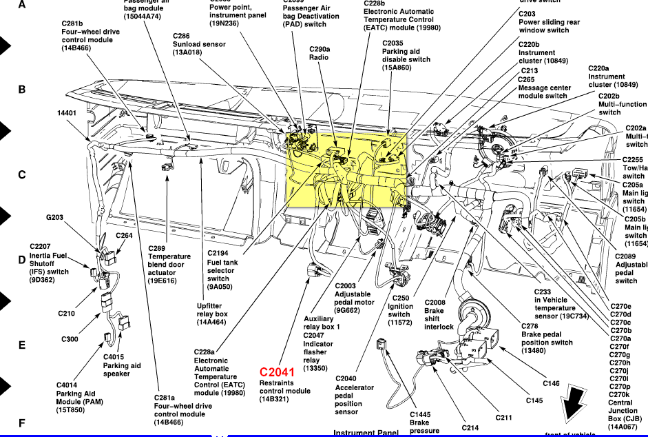 car dashboard labeled diagram