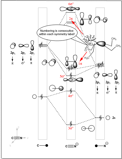 carbon monoxide molecular orbital diagram explanation