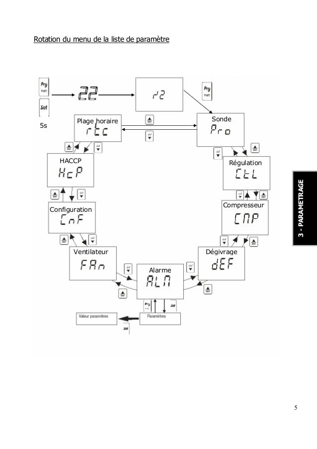 carel ir33 wiring diagram