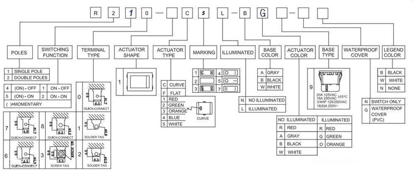 carling switch 3/4hp 125-250vac 3 pole wiring diagram