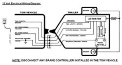 carlisle hydrastar wiring diagram