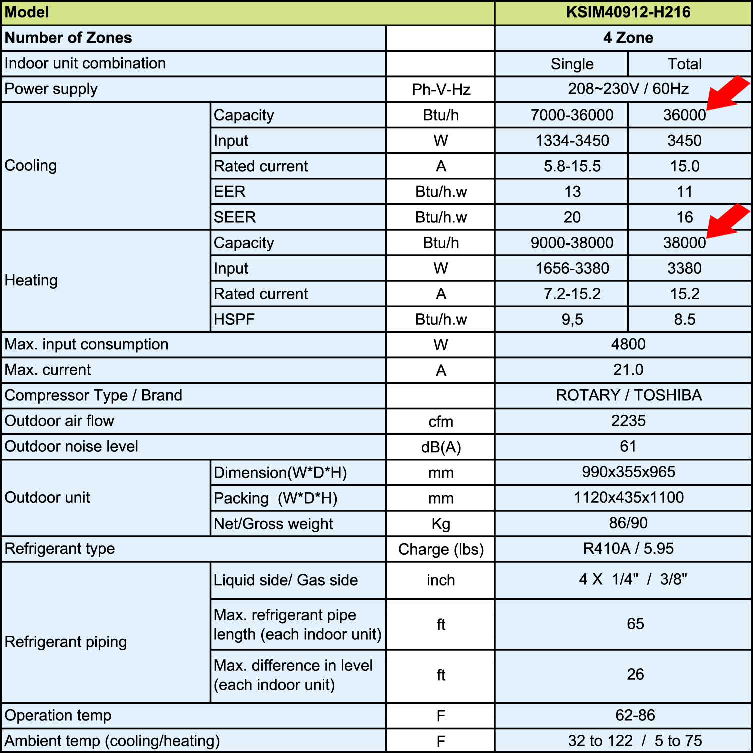 carrier 2060cc model wiring diagram indoor unit