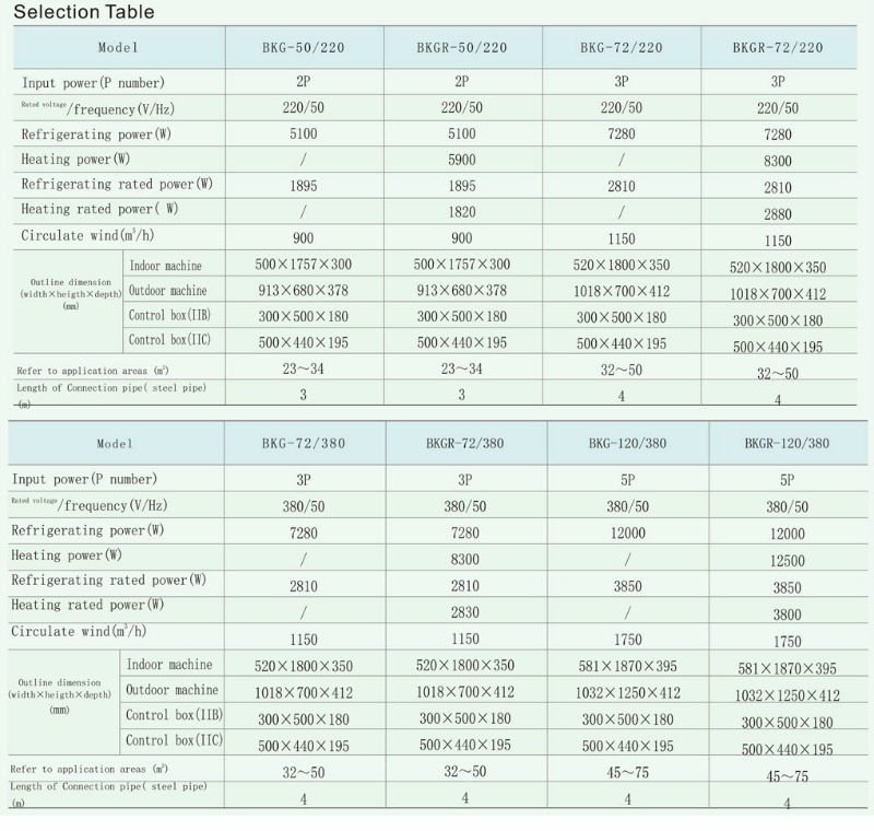 carrier 2060cc model wiring diagram indoor unit