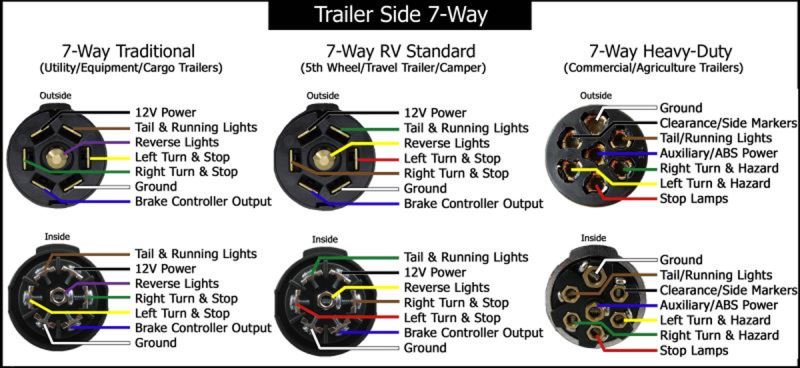 carson trailer wiring diagram