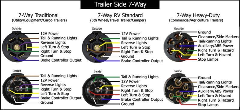 Carson Trailer Wiring Diagram - Wiring Diagram Pictures