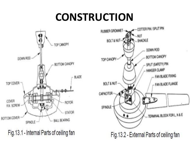 Casablanca Fan Parts Diagram