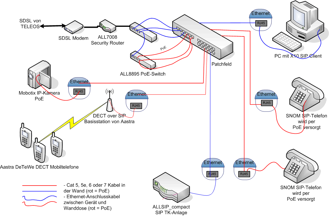 cat52 voip wiring diagram