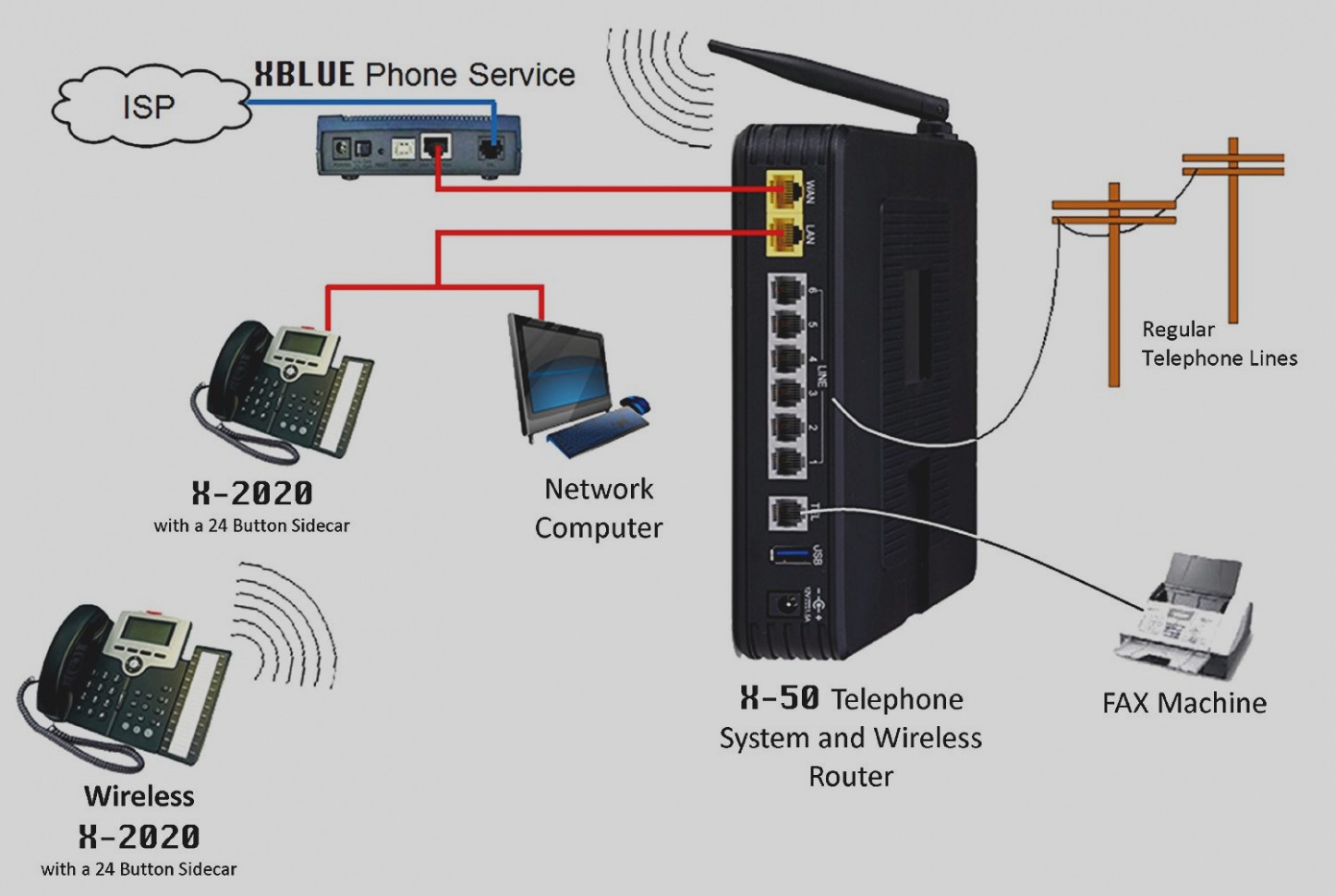 cat52 voip wiring diagram