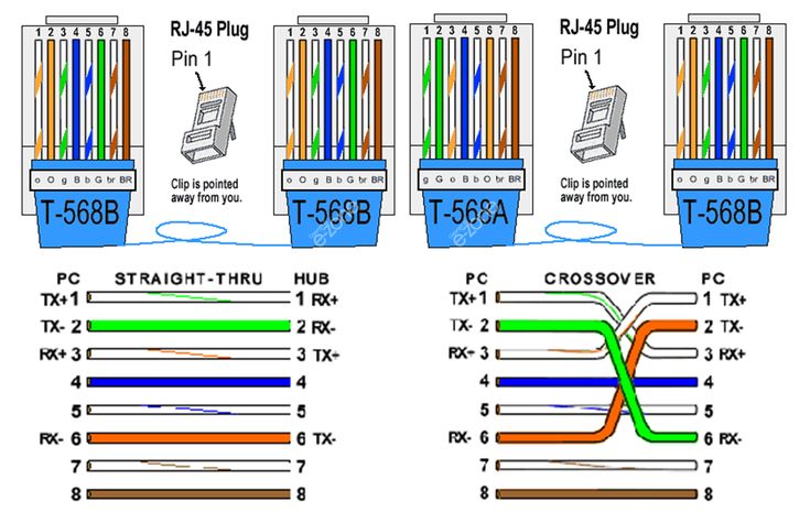 cat5e wiring diagram 568b