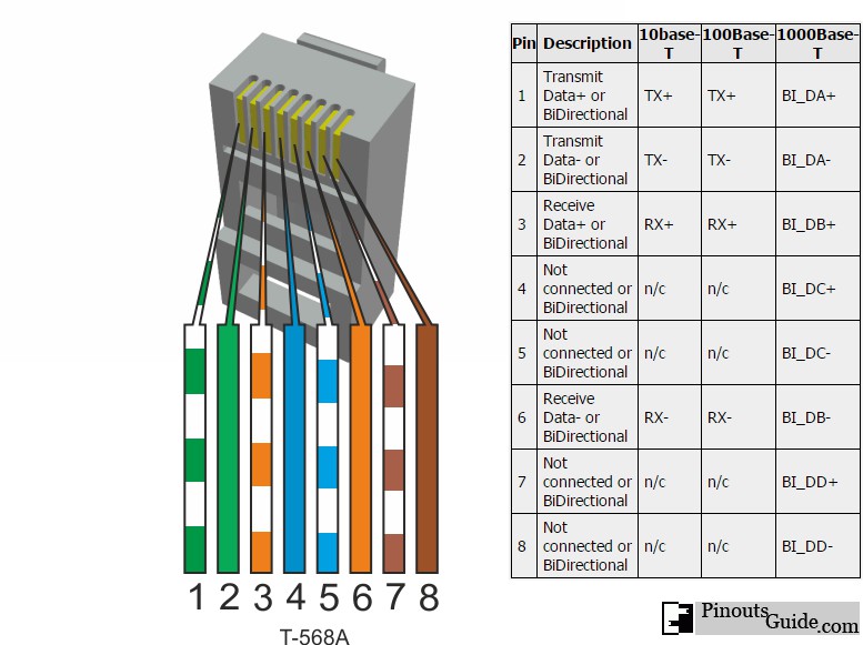 cat5e wiring diagram for 1gbps connection