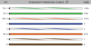 cat5e wiring diagram for 1gbps connection