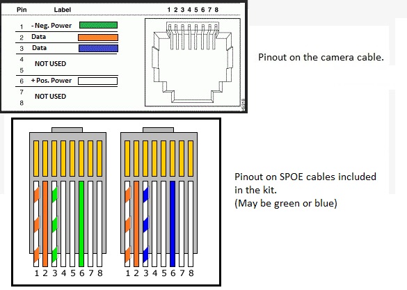 Cat6 Poe Wiring Diagram