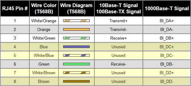 cat6 poe wiring diagram