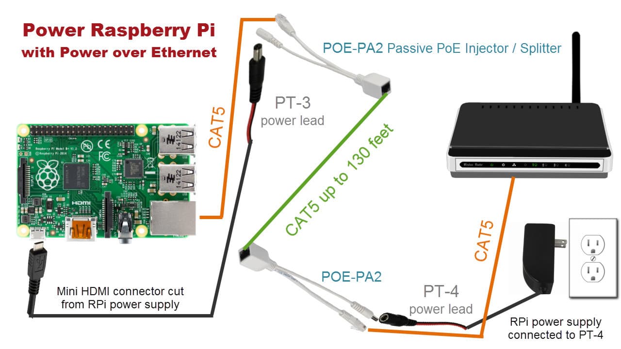 cat6 poe wiring diagram