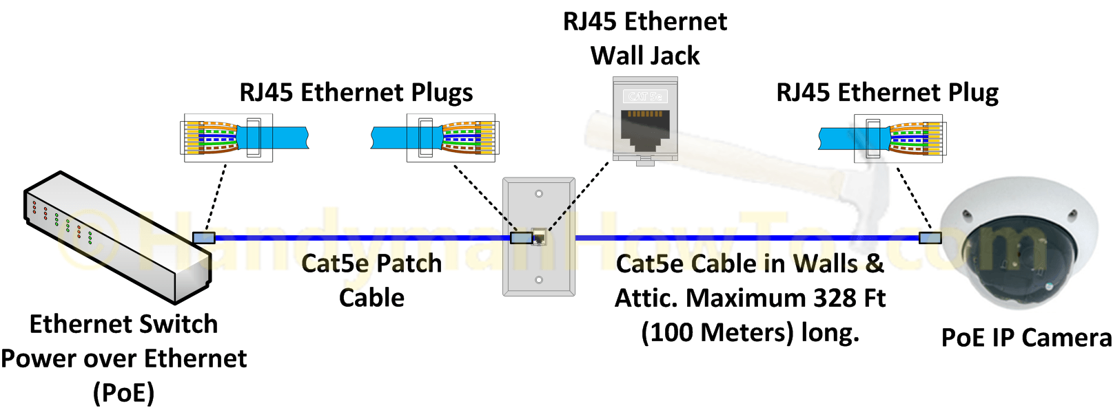 cat6 poe wiring diagram