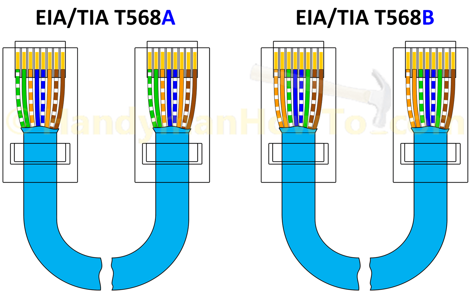 cat6 t568b wiring diagram