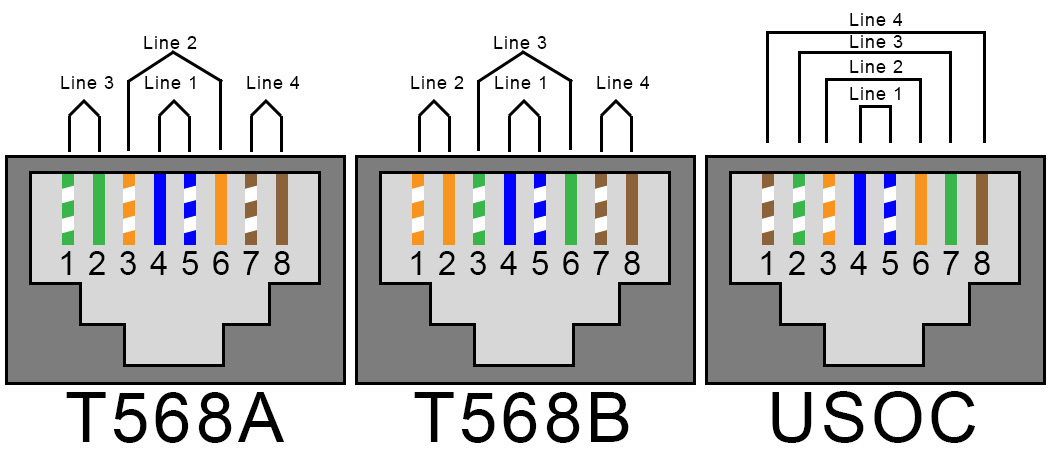 cat6 t568b wiring diagram