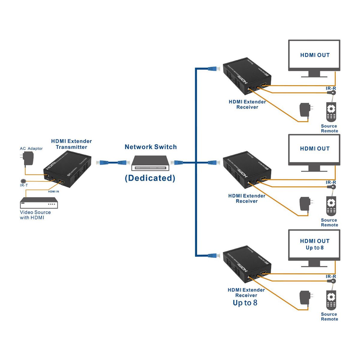 Cat6 Cable End Diagram - Cat 6 Crimping Diagram - This article explain