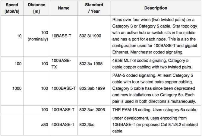 cat6b wiring