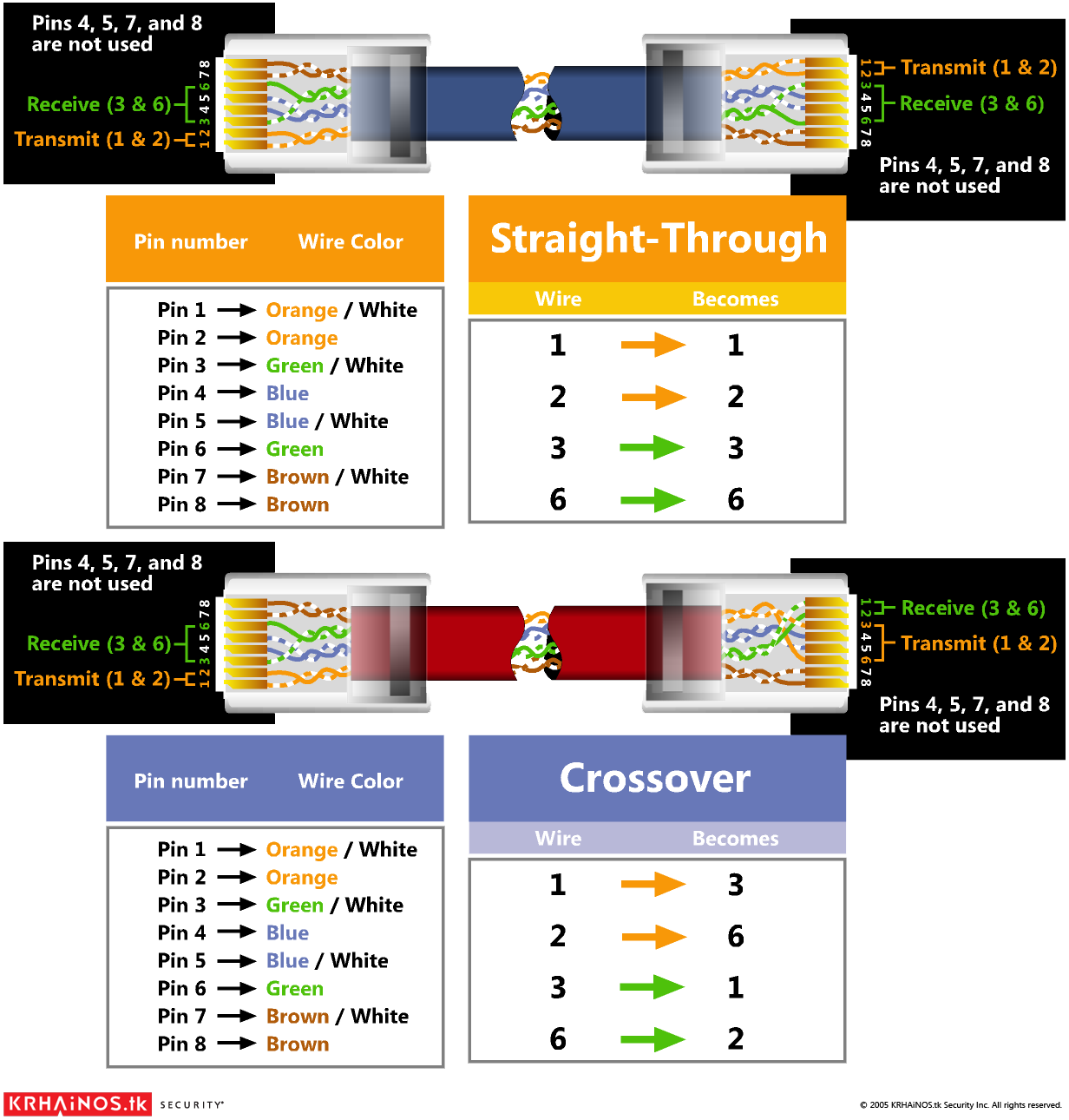 cat6b wiring