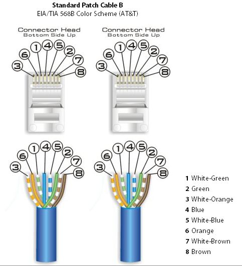 cat6e wiring diagram