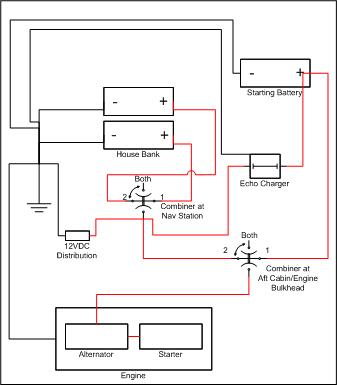 Catalina 36 Mk1 Wiring Diagram