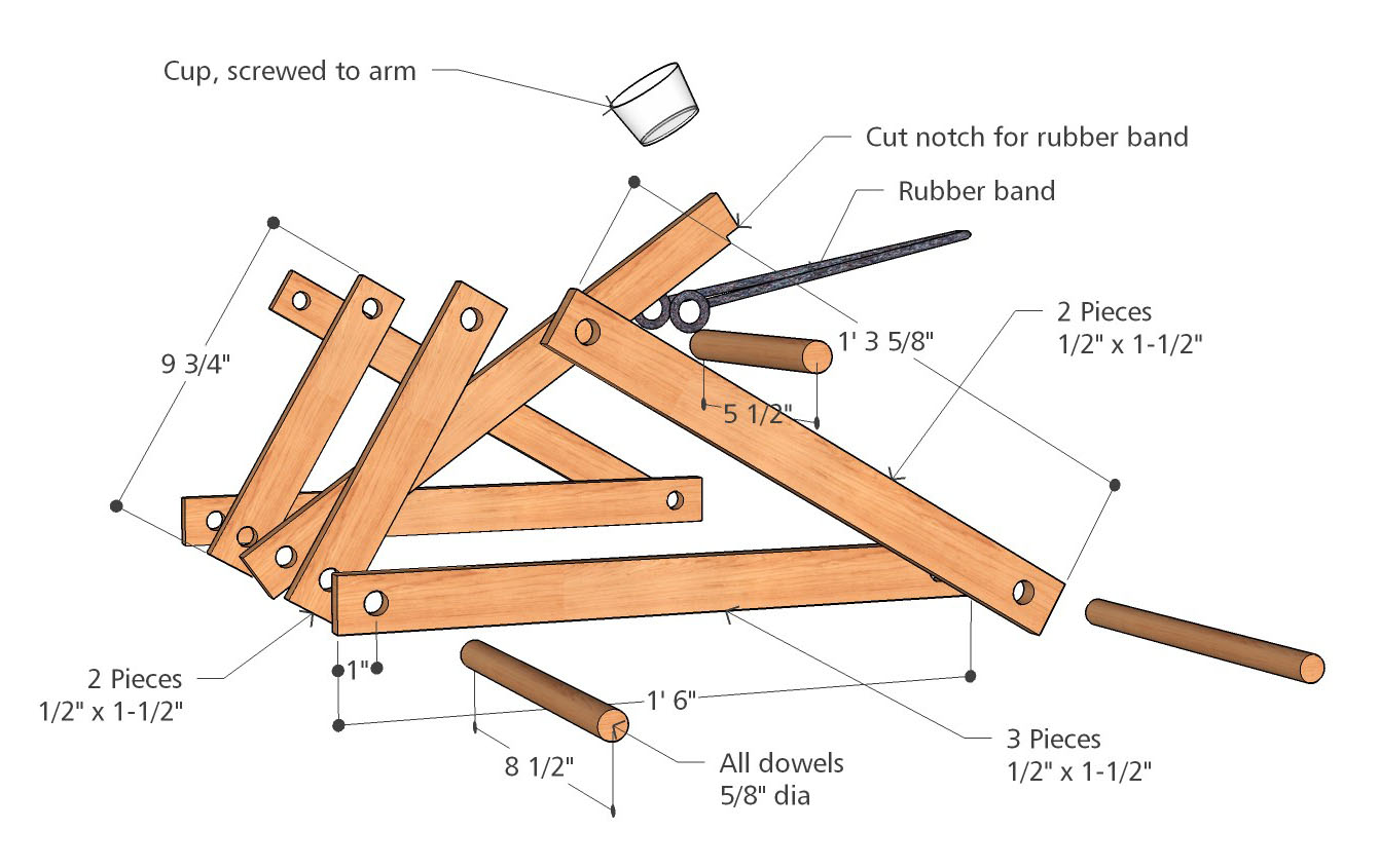 catapult diagrams