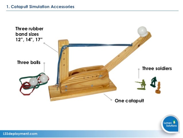 catapult diagrams