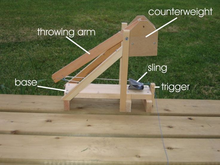 catapult diagrams