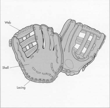 catchers mitt lacing diagram