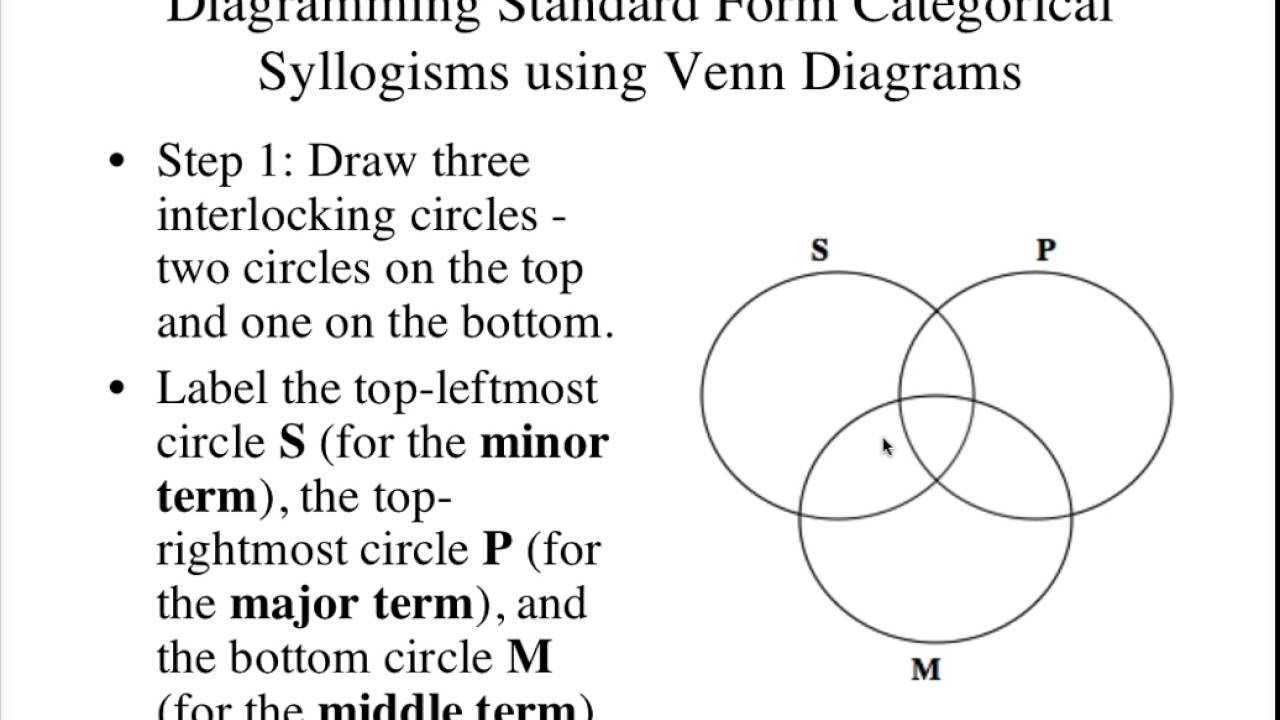 categorical syllogism venn diagram practice