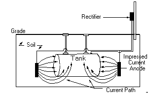 cathodic protection rectifier wiring diagram