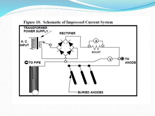 cathodic protection rectifier wiring diagram