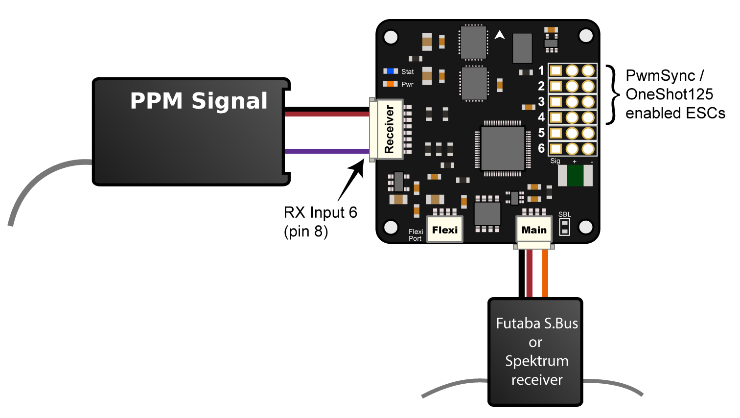 Cc3d Receiver Wiring