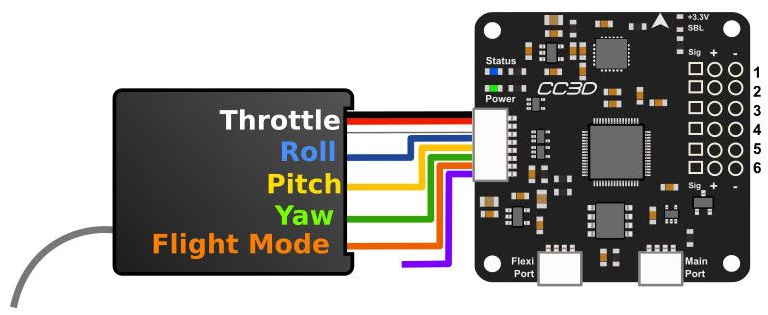 cc3d receiver wiring