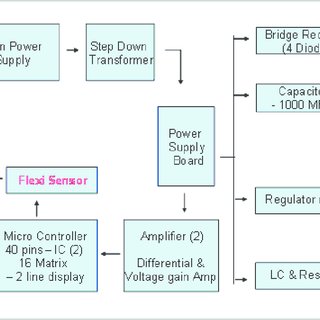 celesco dpt-250 wiring diagram