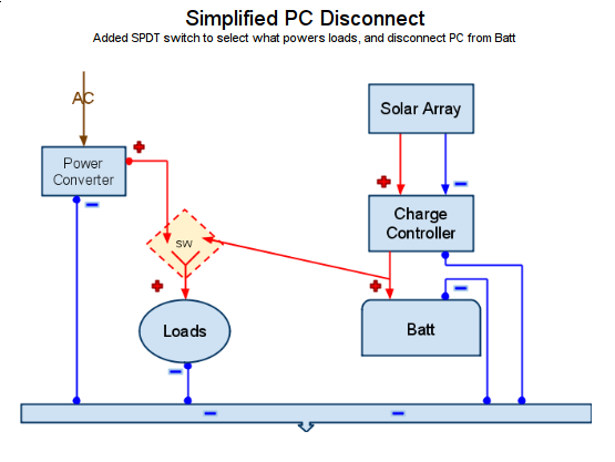 centurion 3000 power converter wiring diagram