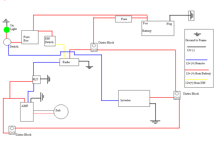 centurion 3000 wiring diagram