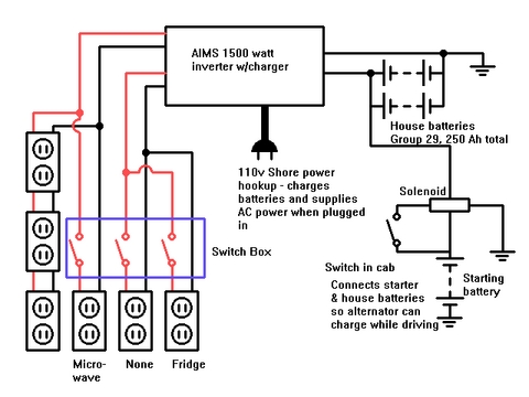 centurion 3000 wiring diagram