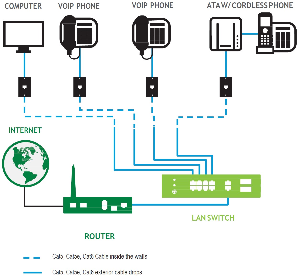 centurylink dsl wiring diagram