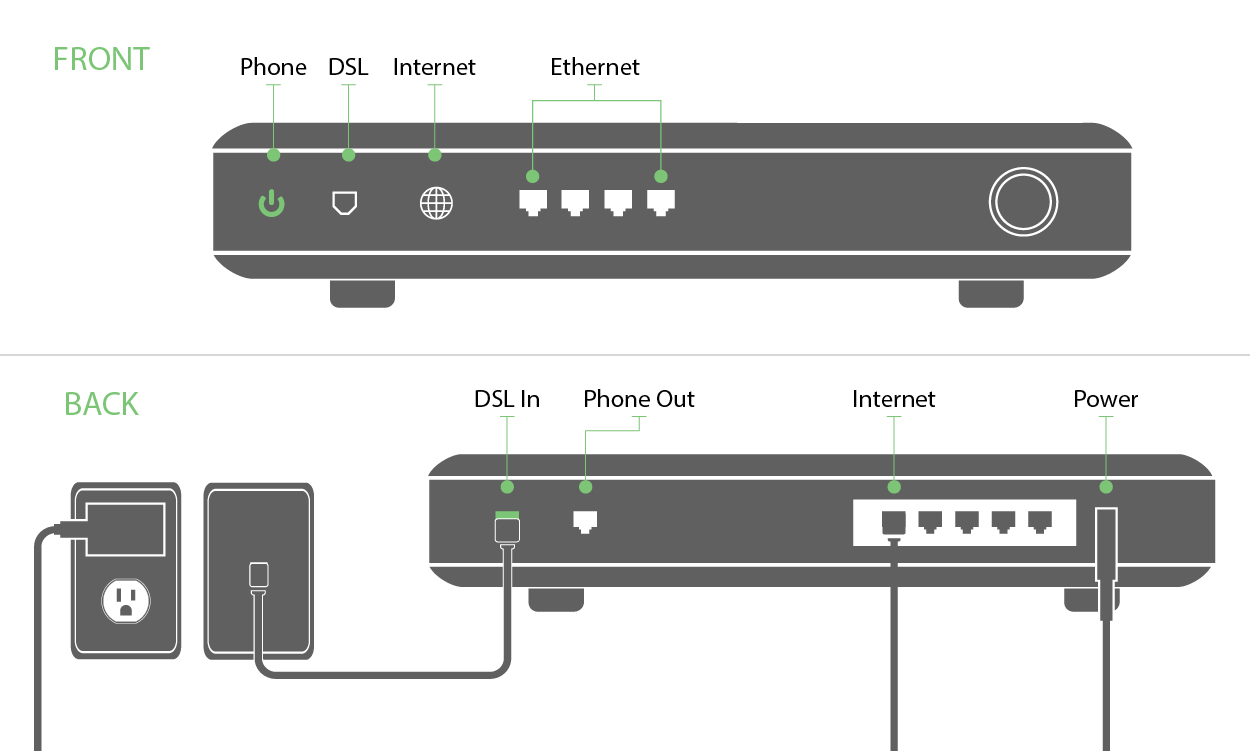 centurylink dsl wiring diagram