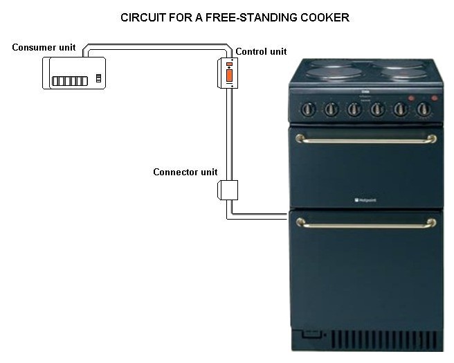 ceramic hob wiring diagram